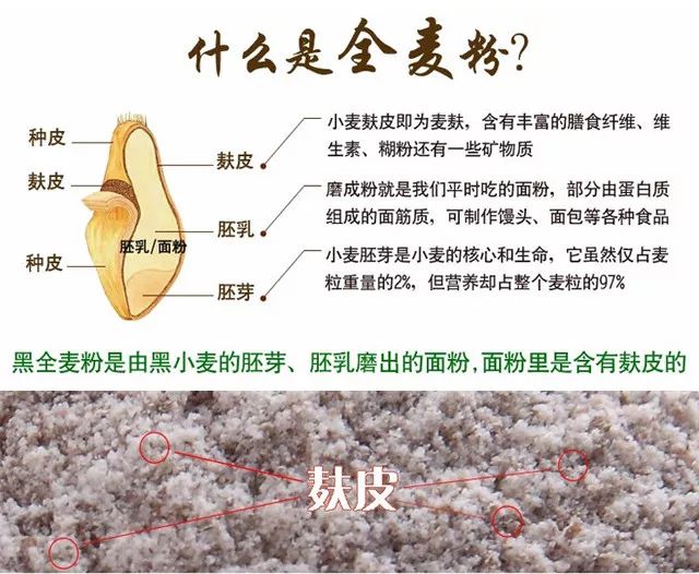 富硒面粉真的能抗癌吗