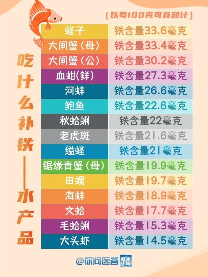 哪种水果补铁