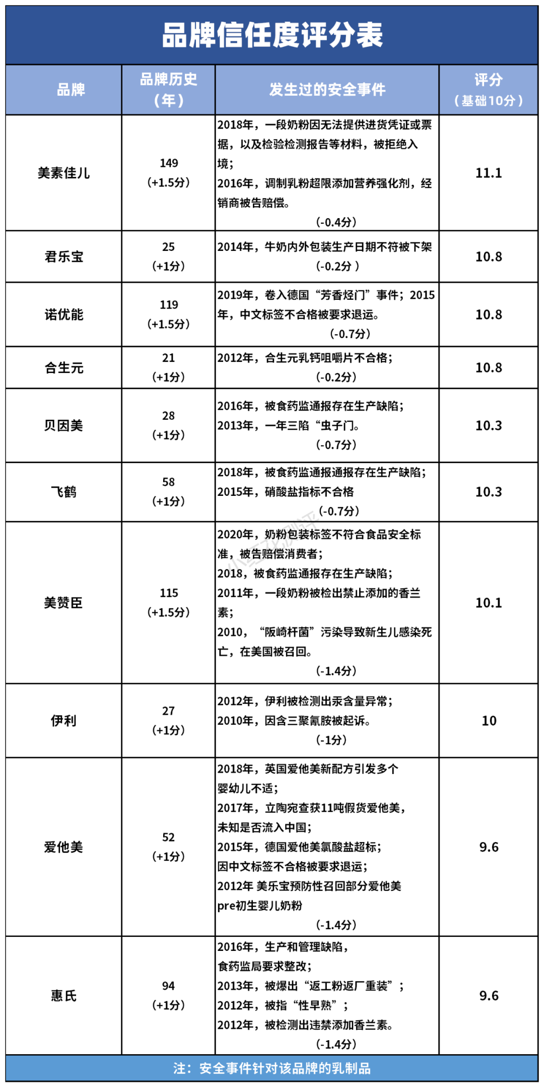 硒产品测评推荐安全吗