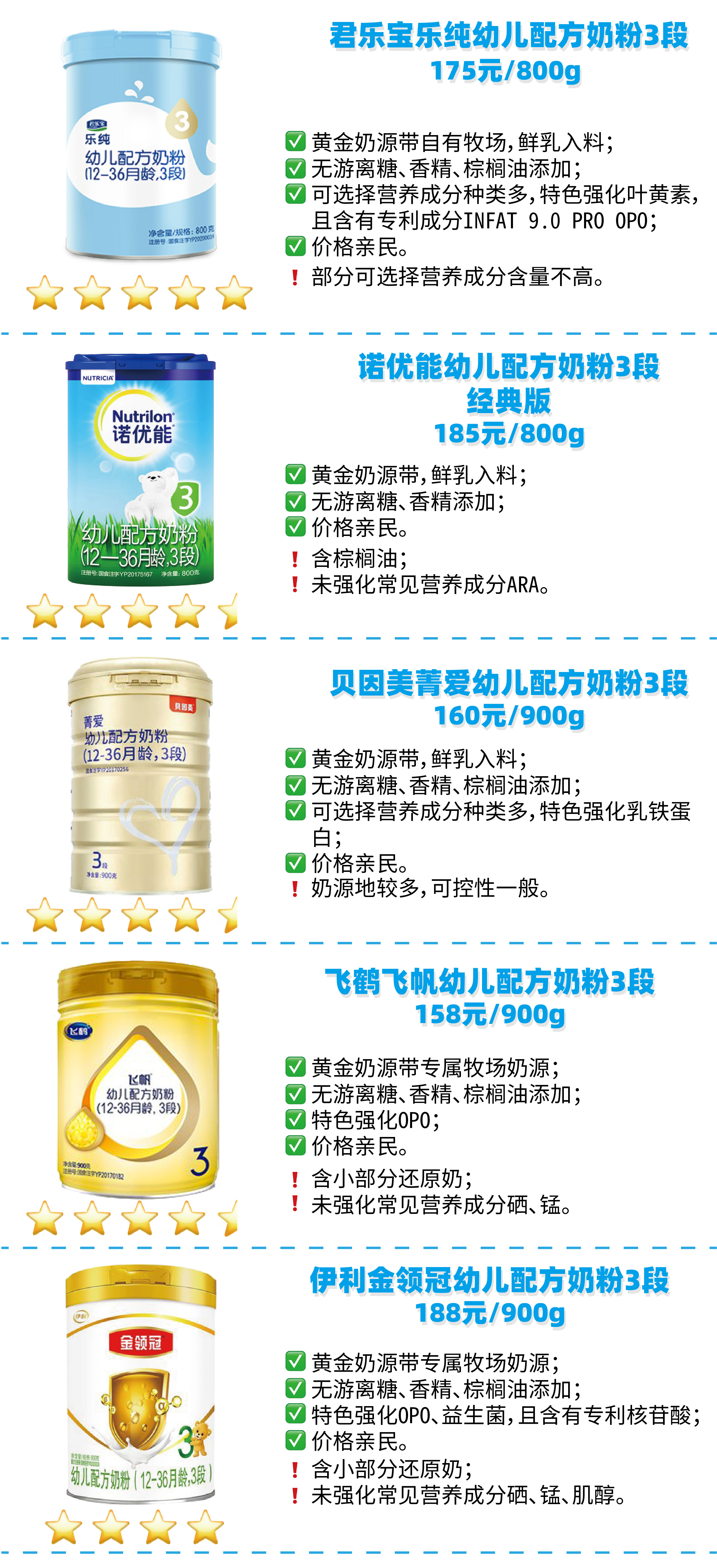 硒产品测评推荐安全吗