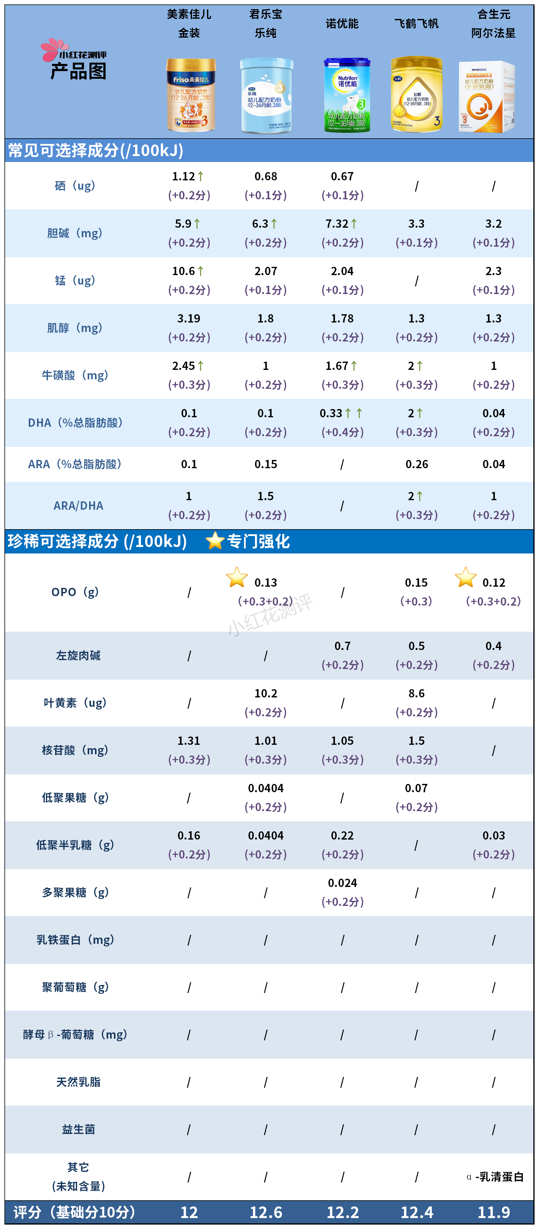 硒产品测评推荐安全吗