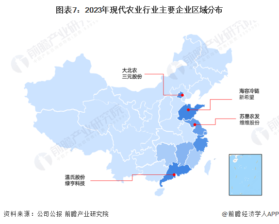 图表7：2023年现代农业行业主要企业区域分布