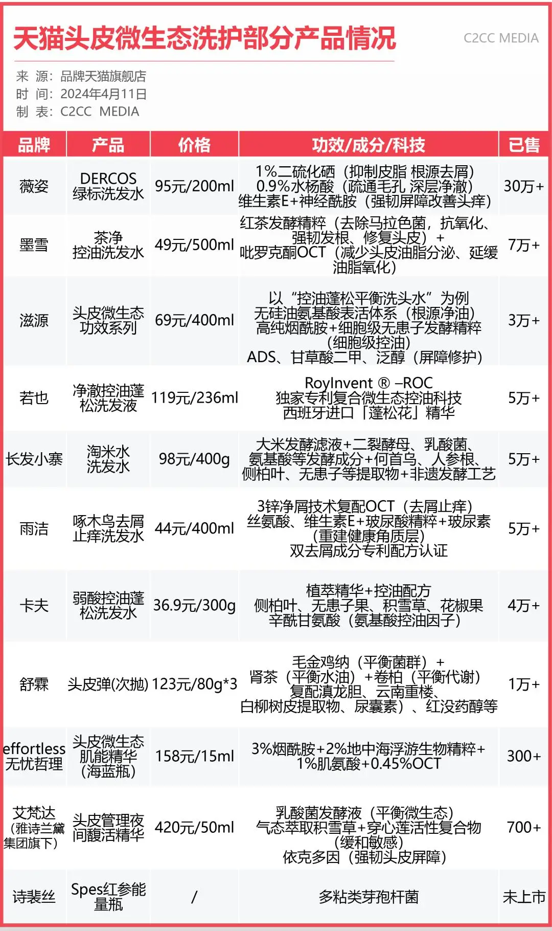 二硫化硒产品被氧化了