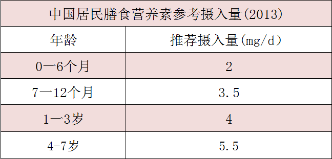 宝宝什么情况下需要补锌