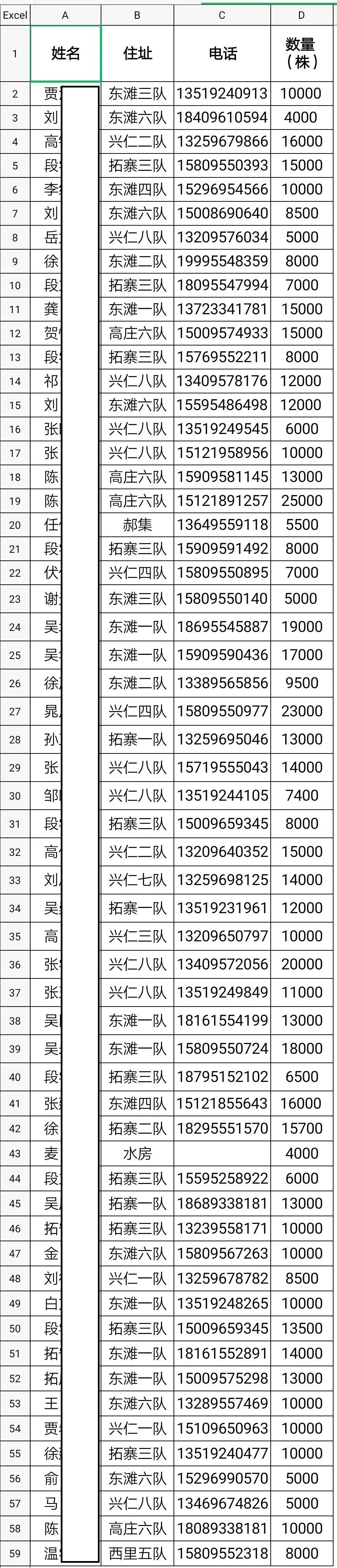 硒砂瓜主要卖什么产品