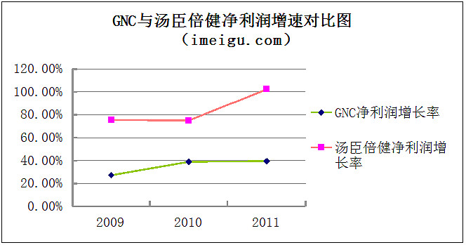 汤臣倍健有没有硒产品