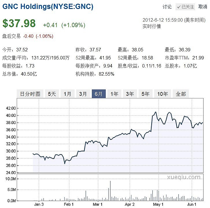 汤臣倍健有没有硒产品