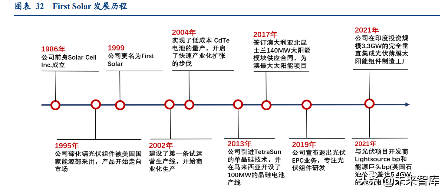 硒和锡是同一个产品吗
