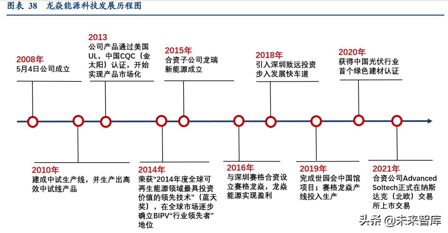 硒和锡是同一个产品吗