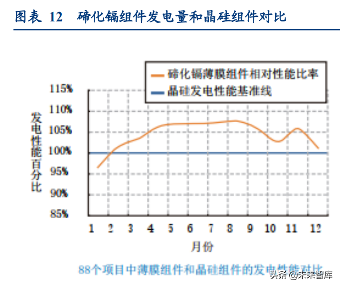 硒和锡是同一个产品吗