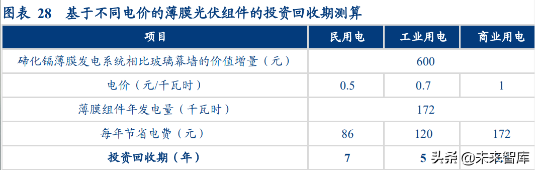 硒和锡是同一个产品吗