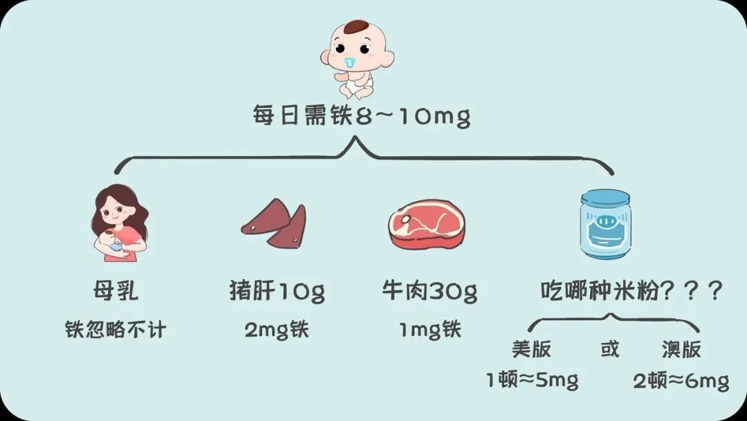 一岁宝宝补铁哪个牌子好