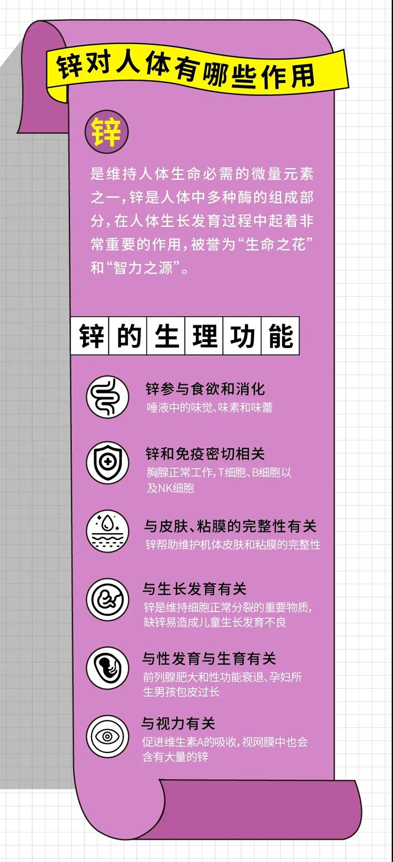 小孩需要补锌吗
