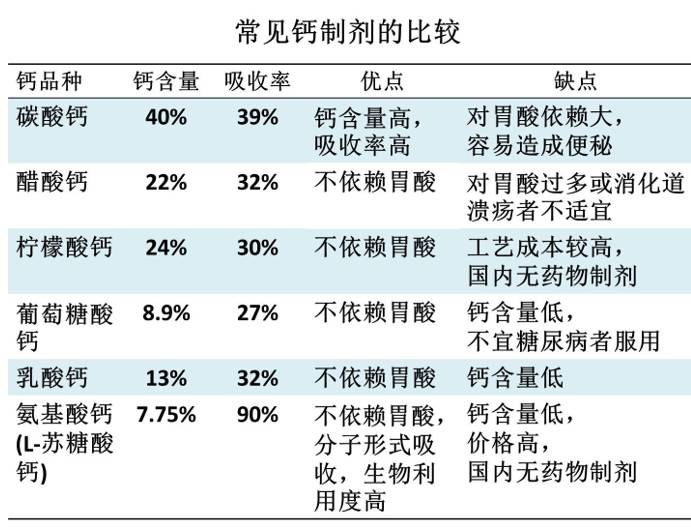 补钙用什么钙最好