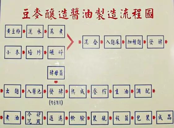 补铁后皮肤变黑如何恢复