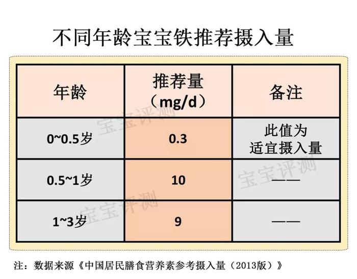 补铁一般补多长时间