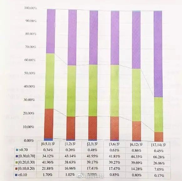 60岁每天需要补多少硒