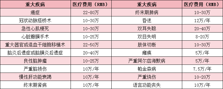 美国著名的补硒癌症试验