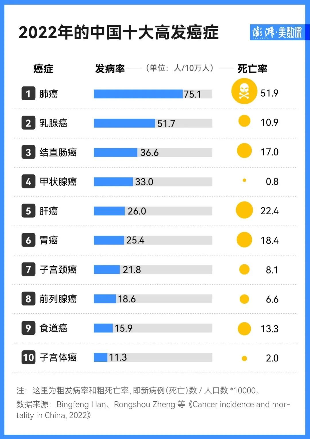 肺癌患者应如何补硒元素