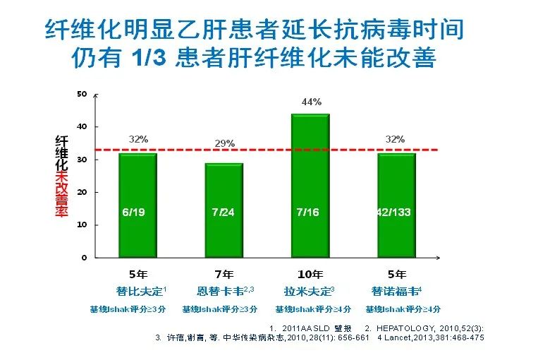 乙肝肝硬化患者怎么补硒