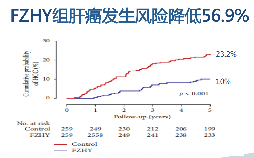 乙肝肝硬化患者怎么补硒