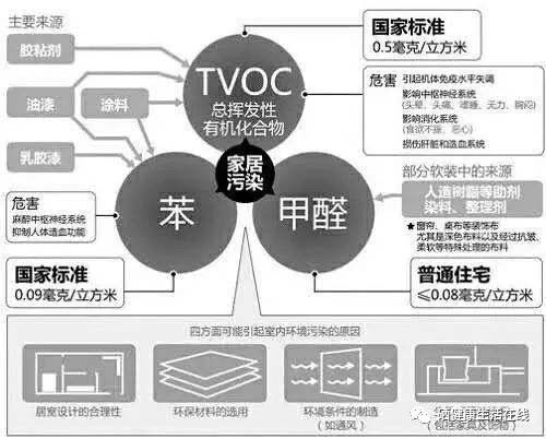 全部补硒什么时候开始的