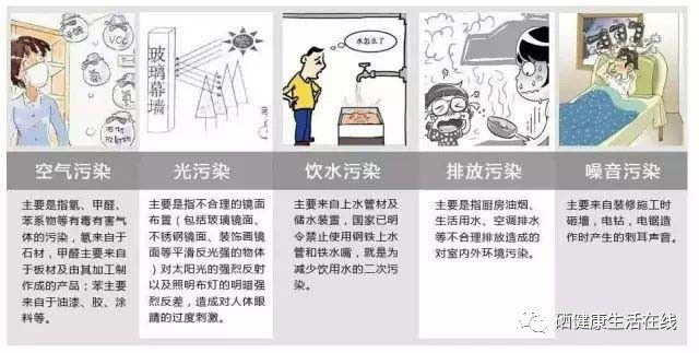 全部补硒什么时候开始的