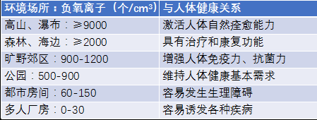 补硒志愿者的要求有哪些