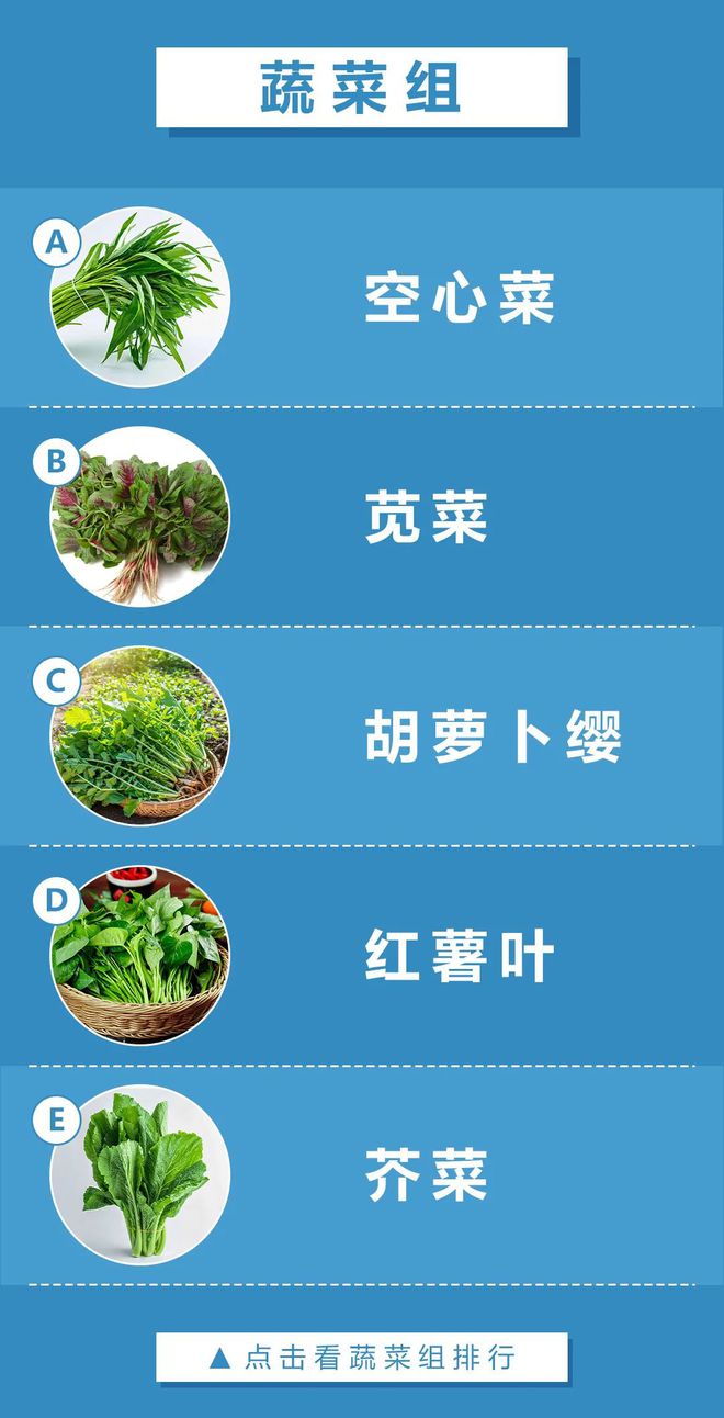 十大补钙水果排行榜