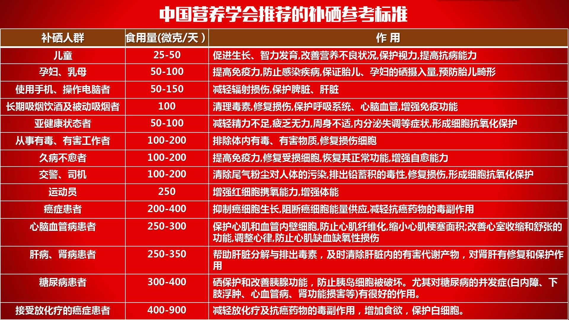 人体缺硒怎么办如何补硒