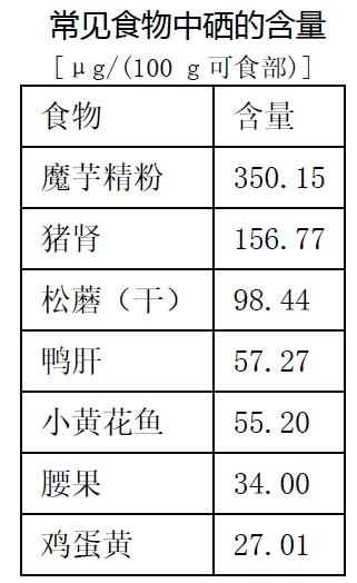 糖尿病补硒补多少克最好