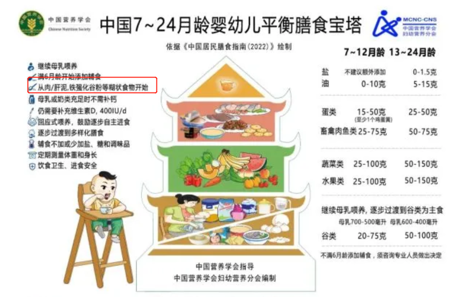 六个月宝宝需要补钙吗