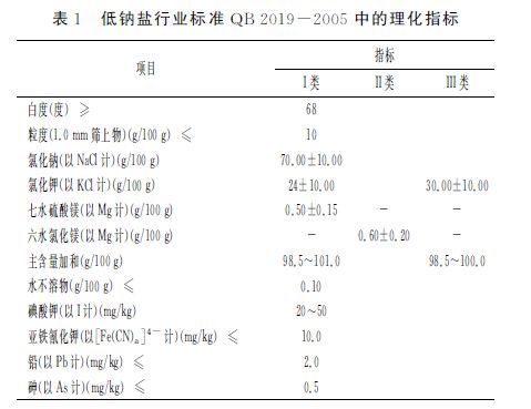 肾病补多少硒合适呢男性