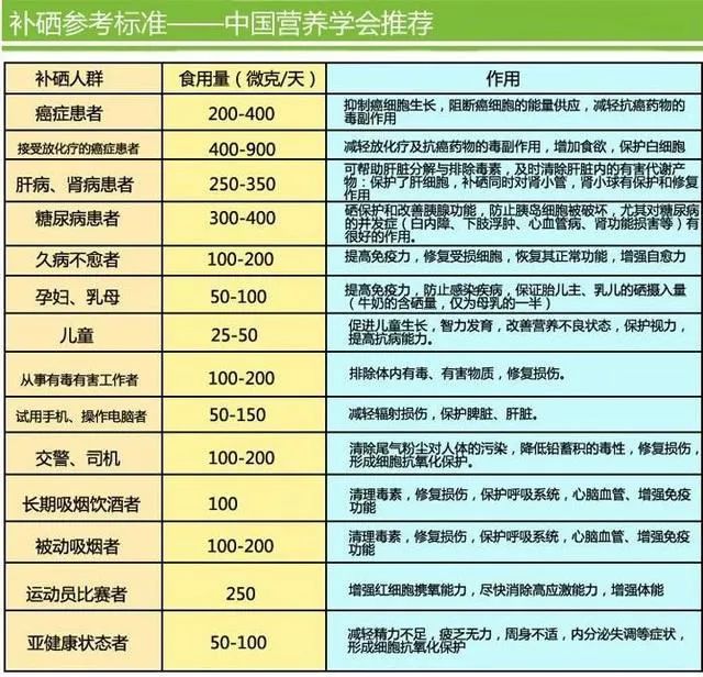 桥本氏甲状腺补硒的原因