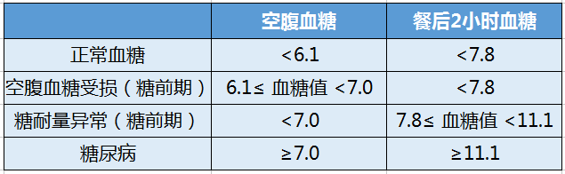 中老年如何补硒减肥最好