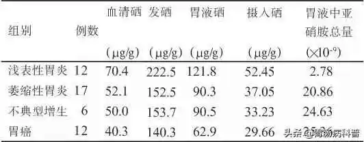 肿瘤患者补硒后有何反应