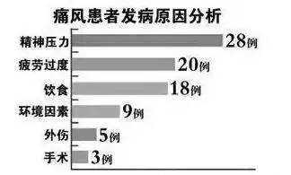 缺钙铁锌硒该怎么补最快