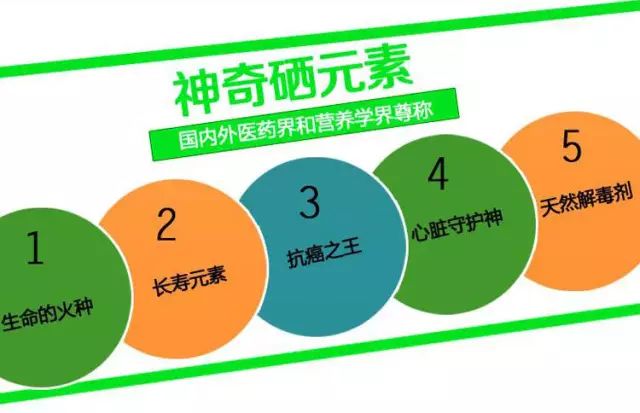 全民科学补硒的意义是指