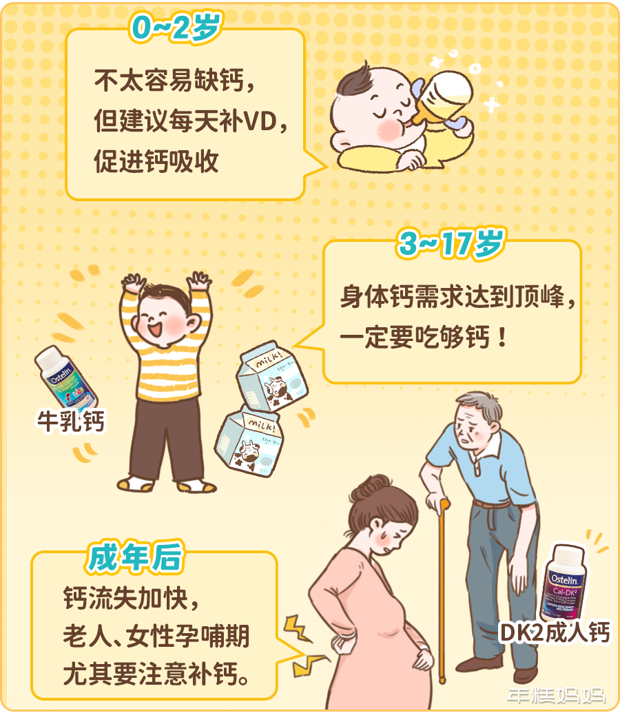 大人补钙吃什么钙片好