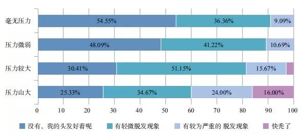 补硒造成的脱发会恢复吗