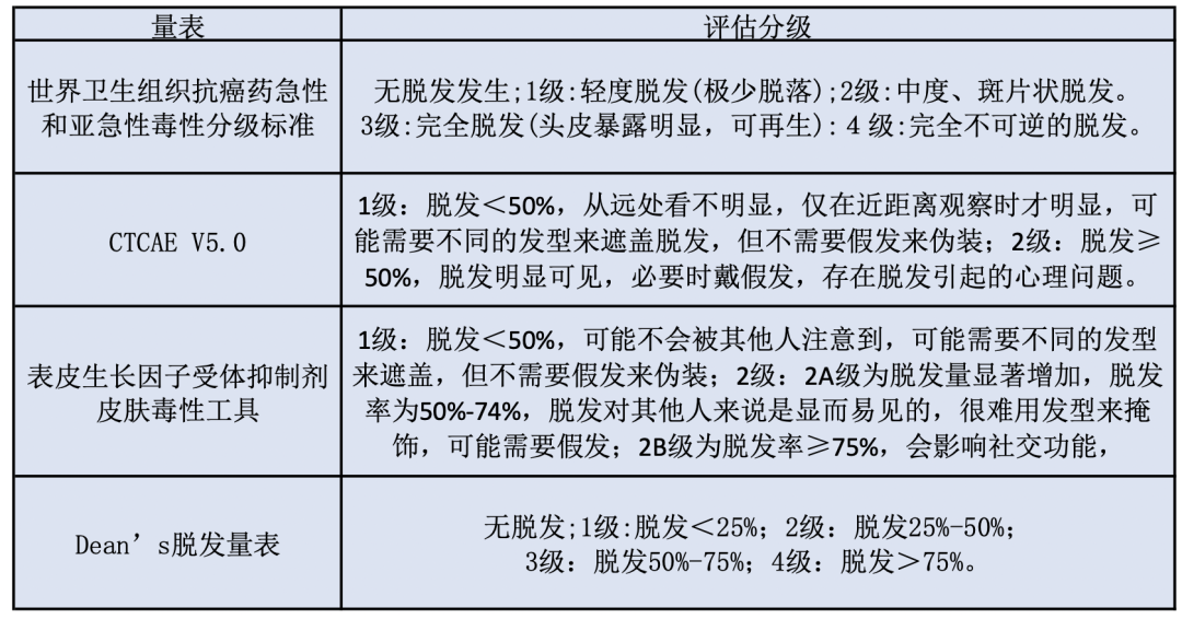 补硒造成的脱发会恢复吗