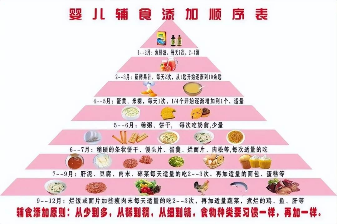 吃哪种补硒好点吸收快呢