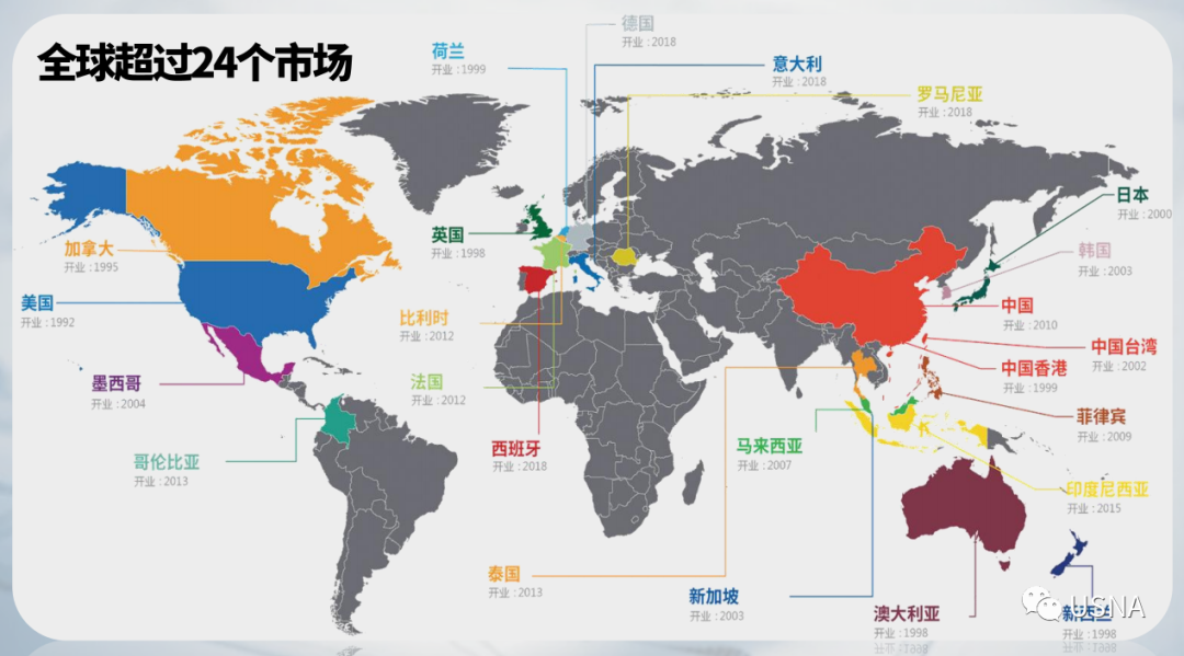 美国人每天补多少微克硒