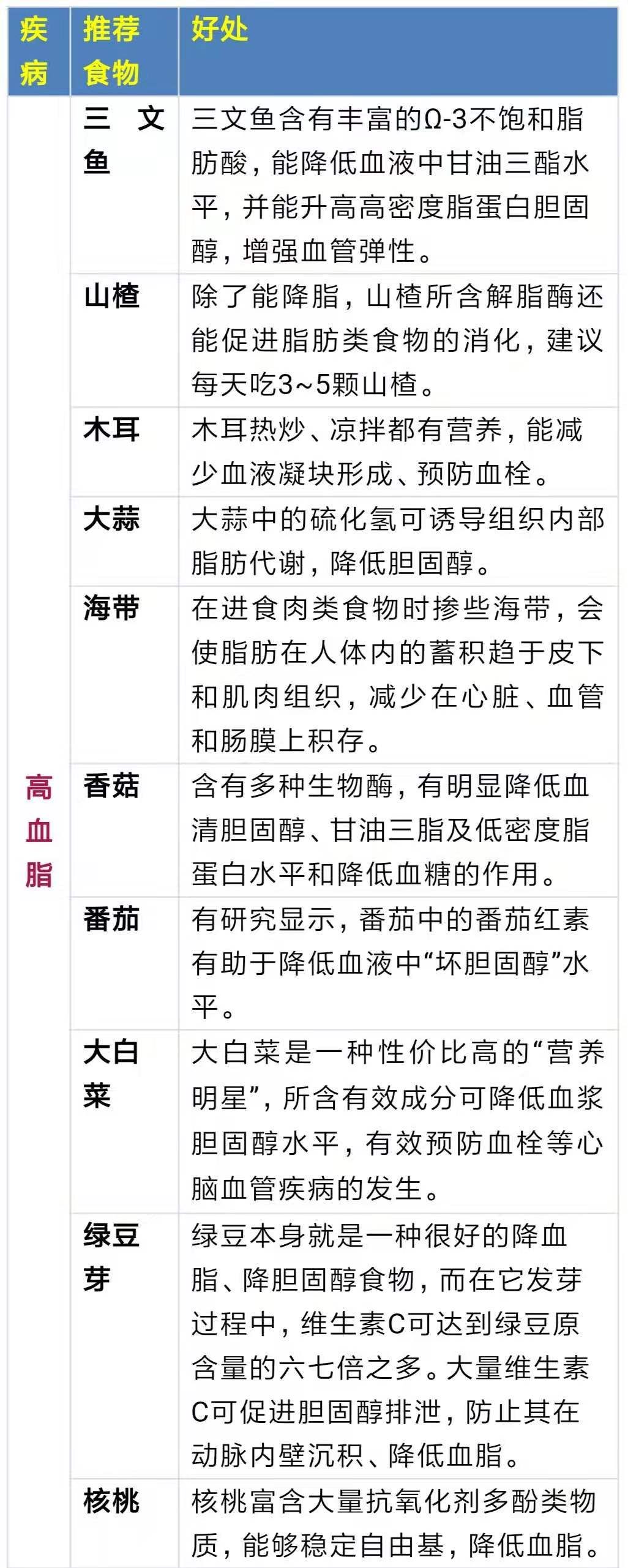 补硒元素喝什么粥最好呢
