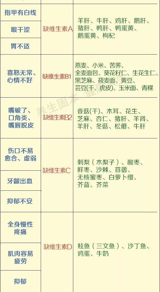 补硒元素喝什么粥最好呢