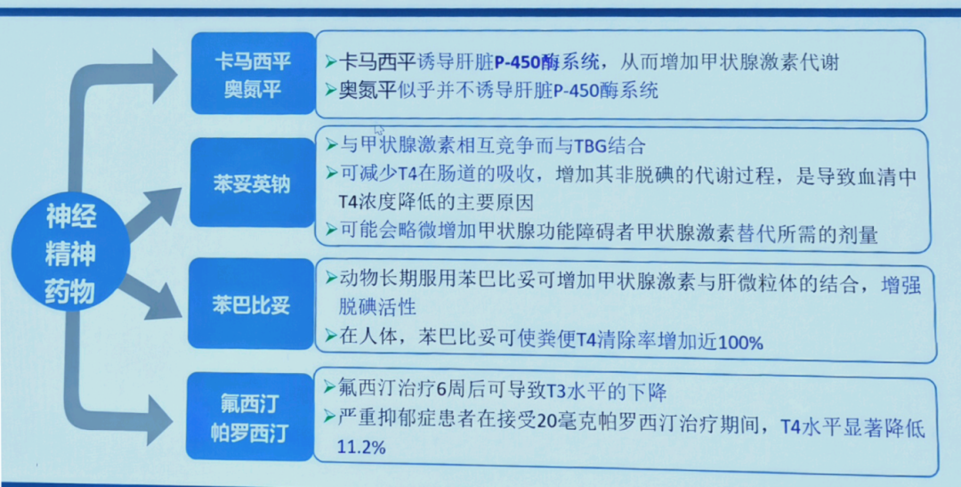 甲亢补硒推荐药有哪些药