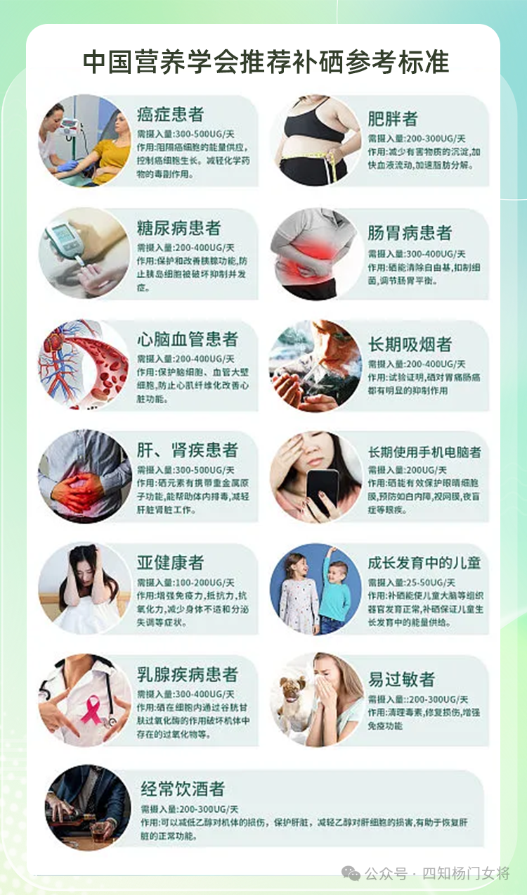 什么是科学补硒法的标准