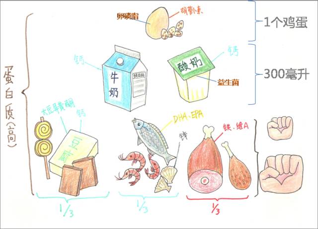 成年男子要补多少锌硒呢