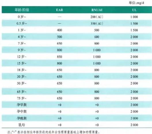 硒元素要补多少钙才好呢