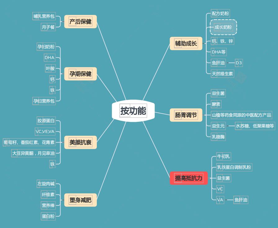 抑郁症能补有机硒胶囊吗